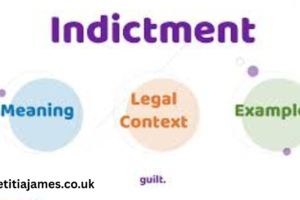 Indictment Meaning